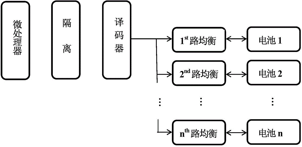 Electric car controller integrating battery management and complete car control functions