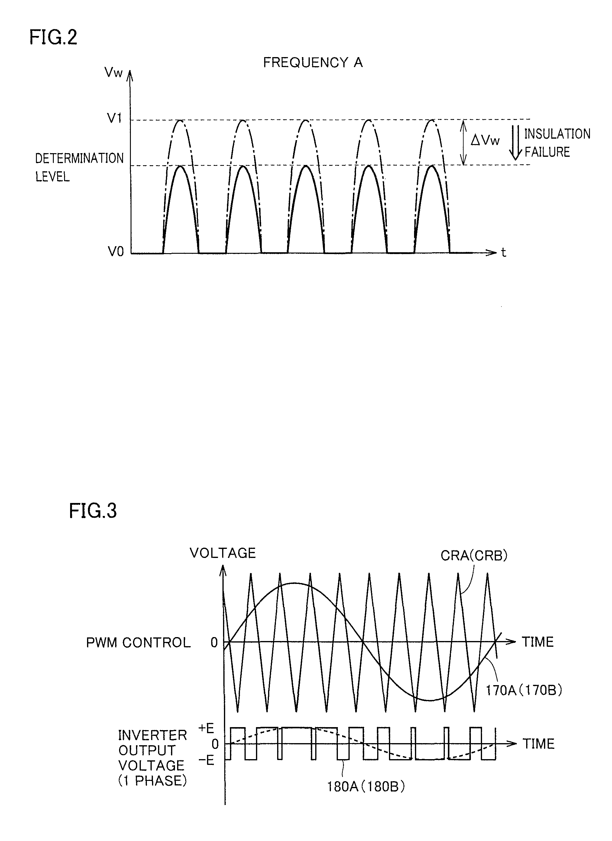 Controller for vehicle