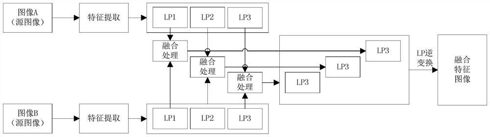 A complex background target recognition method based on multi-dimensional information fusion