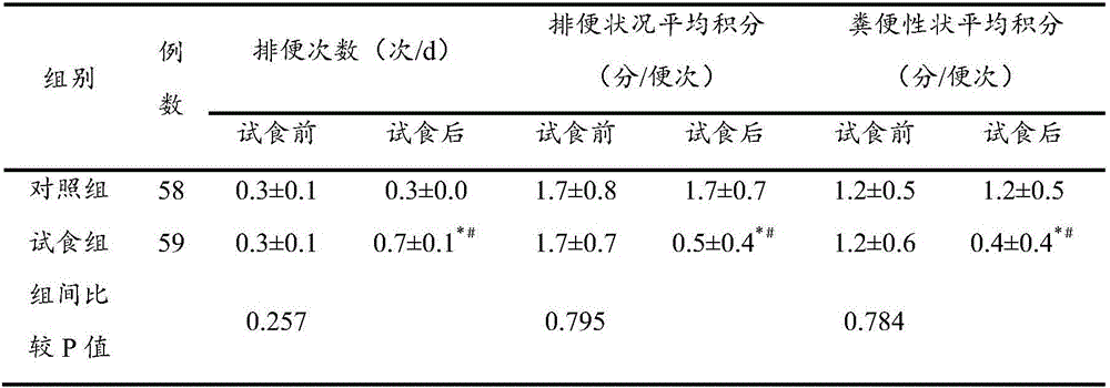 Mixture containing natural salvia hispanica seeds and polypeptide and preparation method thereof