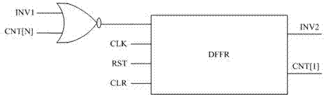 Double-edge-triggered Gray code counter