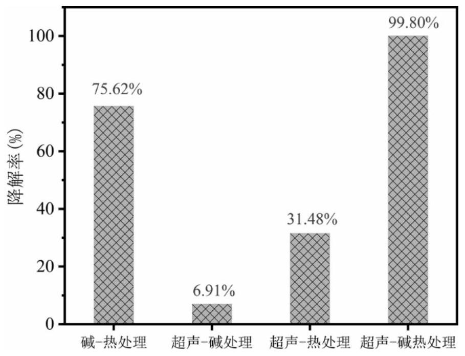 Method for treating rifamycin residues in mushroom dregs through ultrasonic-alkali heat combination