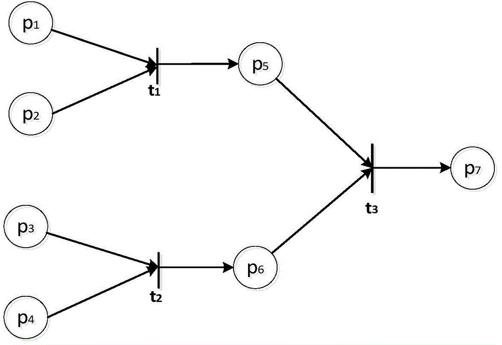 Power grid fault diagnosis method