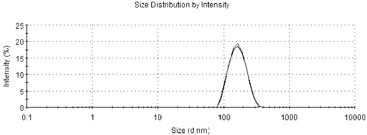 Waterless reverse micelles nanoparticles of water-soluble drug, and preparation method of suspension aerosol thereof