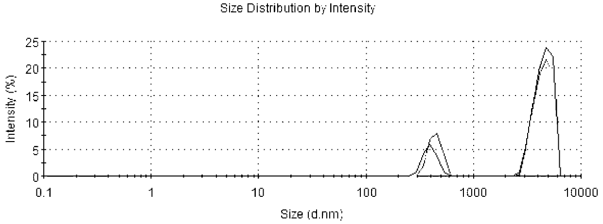 Waterless reverse micelles nanoparticles of water-soluble drug, and preparation method of suspension aerosol thereof