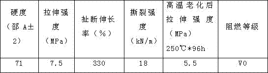 Flame-retardant heat-resisting silicone rubber and preparation method thereof