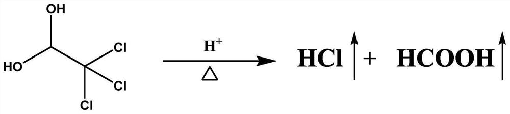 Sample pretreatment method for detecting content of chloral hydrate in health care product and detection method of chloral hydrate