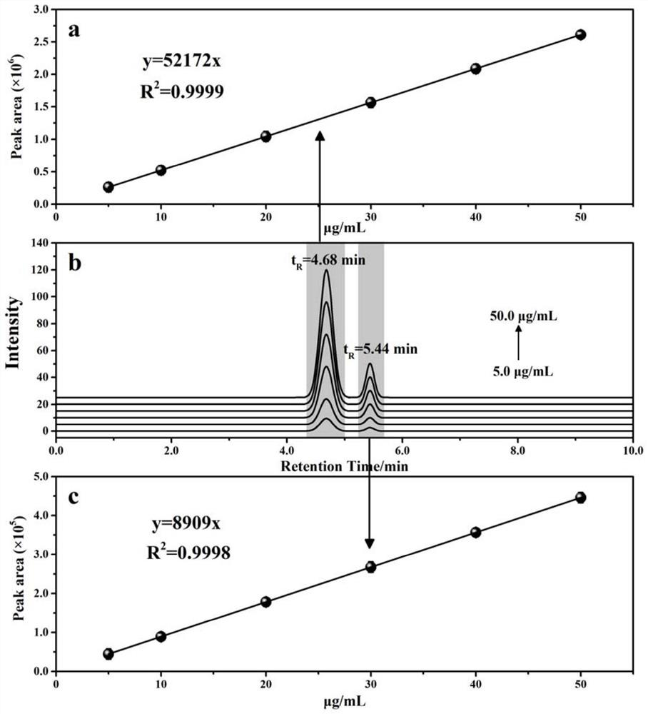 Sample pretreatment method for detecting content of chloral hydrate in health care product and detection method of chloral hydrate