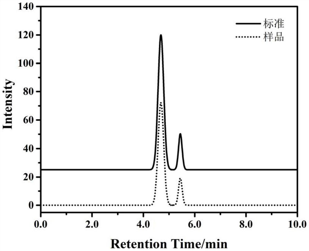 Sample pretreatment method for detecting content of chloral hydrate in health care product and detection method of chloral hydrate