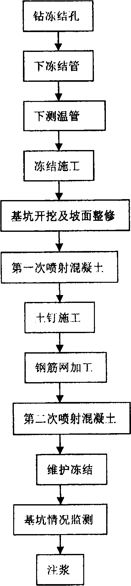 Steel plate concrete column and construction method