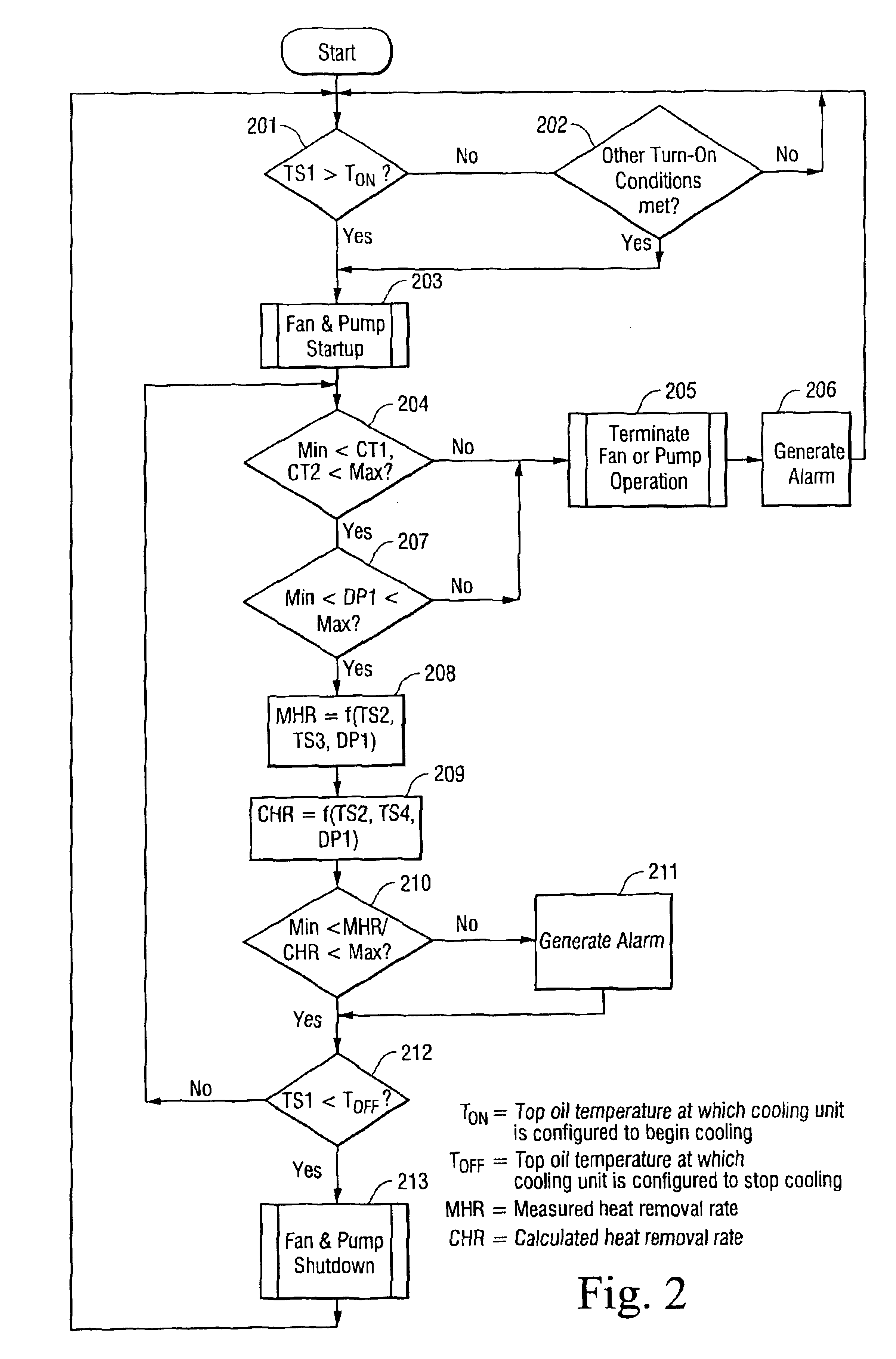 Intelligent auxiliary cooling system