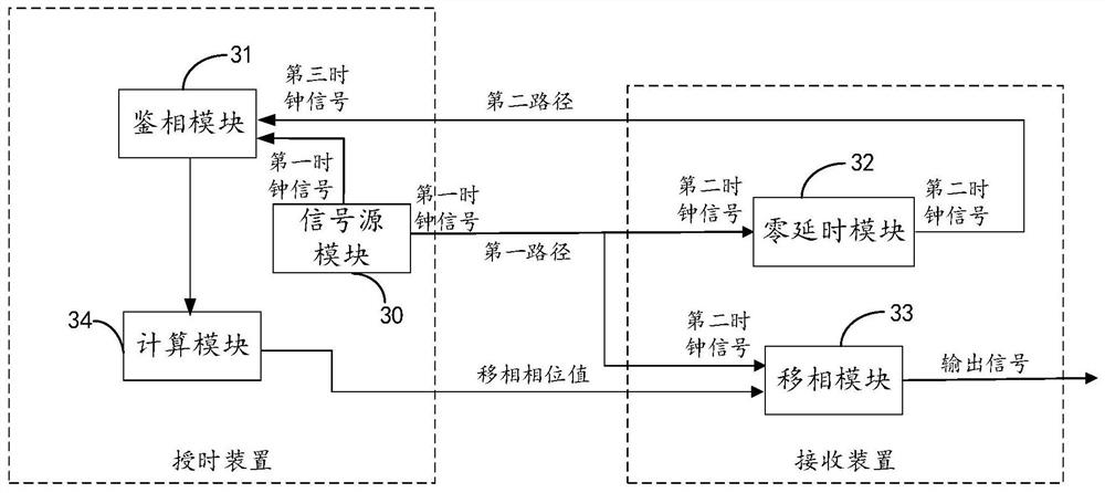 Phase synchronization method, device and terminal