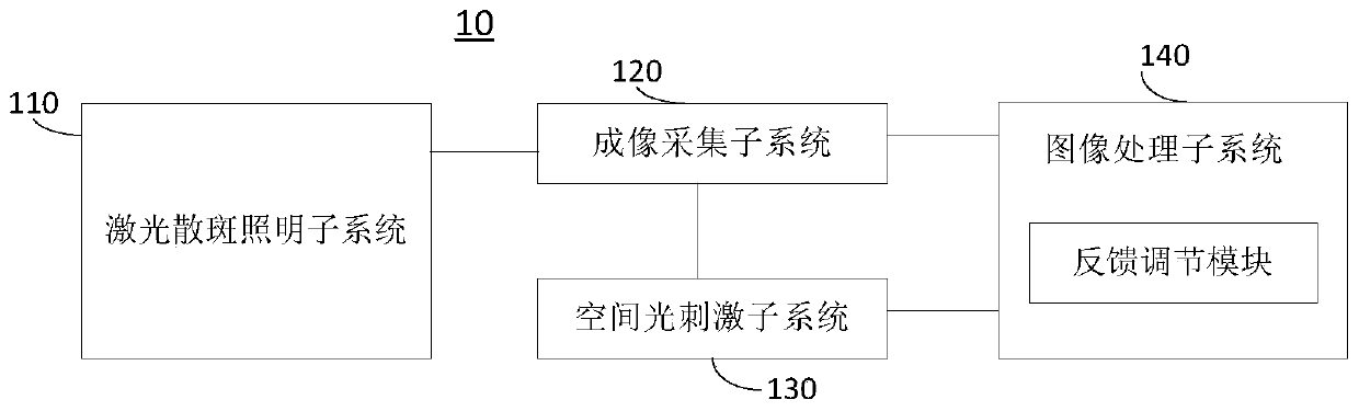 Accurate light control system and light control method