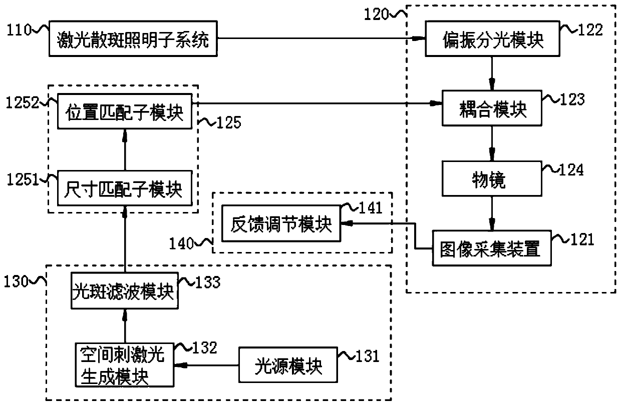 Accurate light control system and light control method