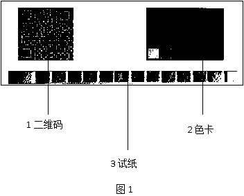 Urine test paper physiological index quantification identification method based on cloud platform