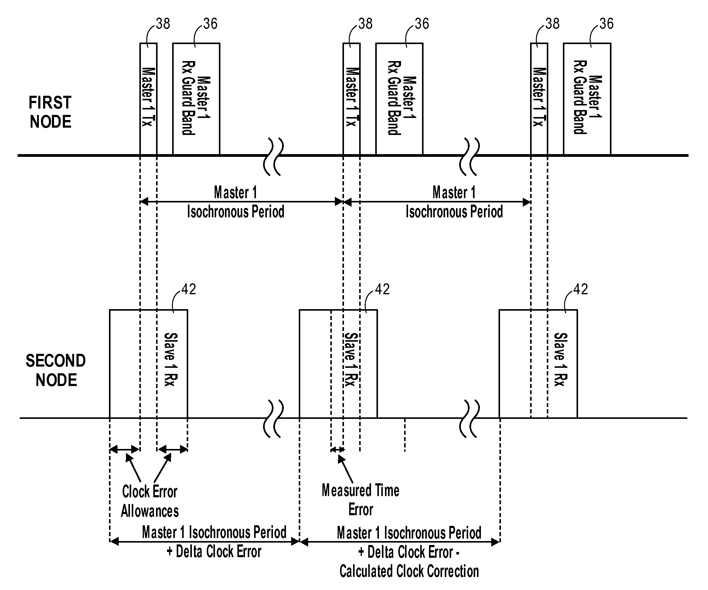 System and method for adaptive network technique using isochronous transmission