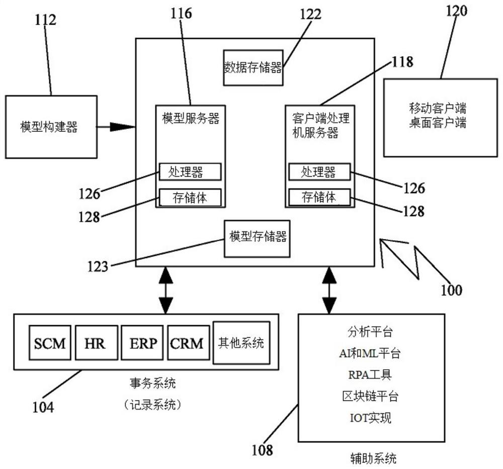 System and method for modelling and monitoring processes in organizations using digital twins