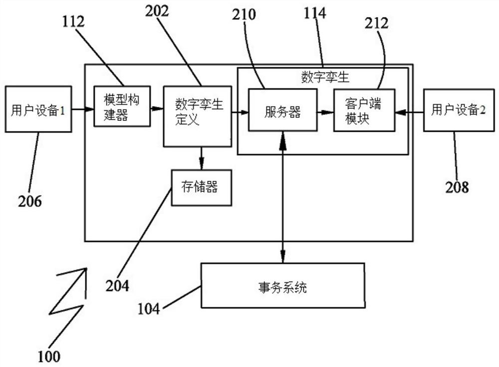 System and method for modelling and monitoring processes in organizations using digital twins