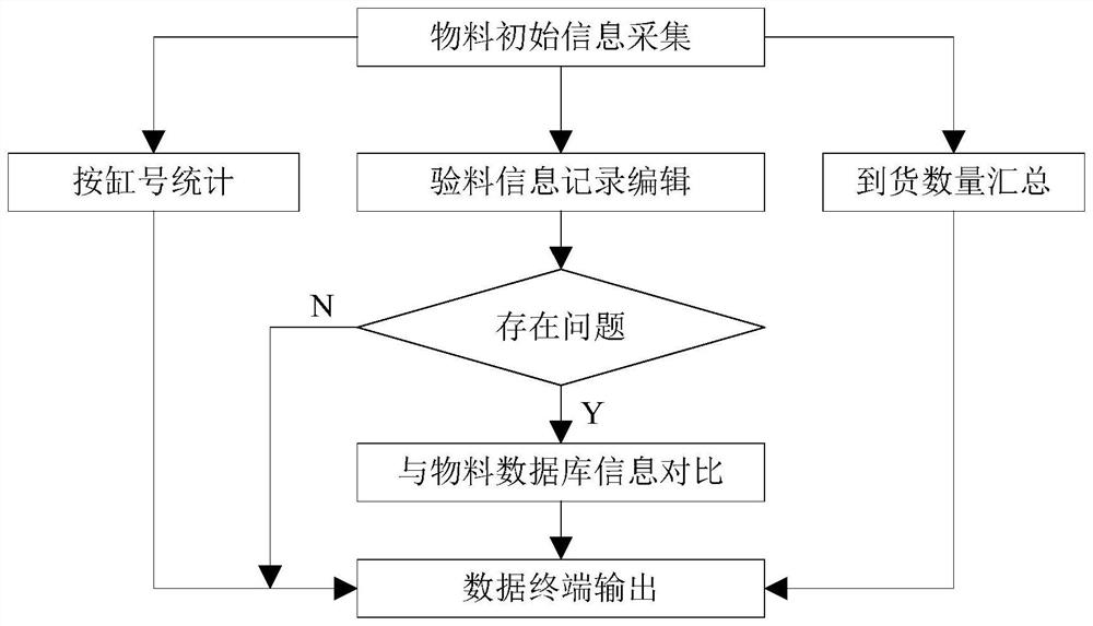 Real-time quality inspection material system