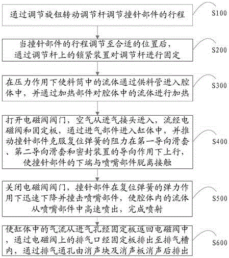 Jet glue dispensing valve and glue dispensing method thereof