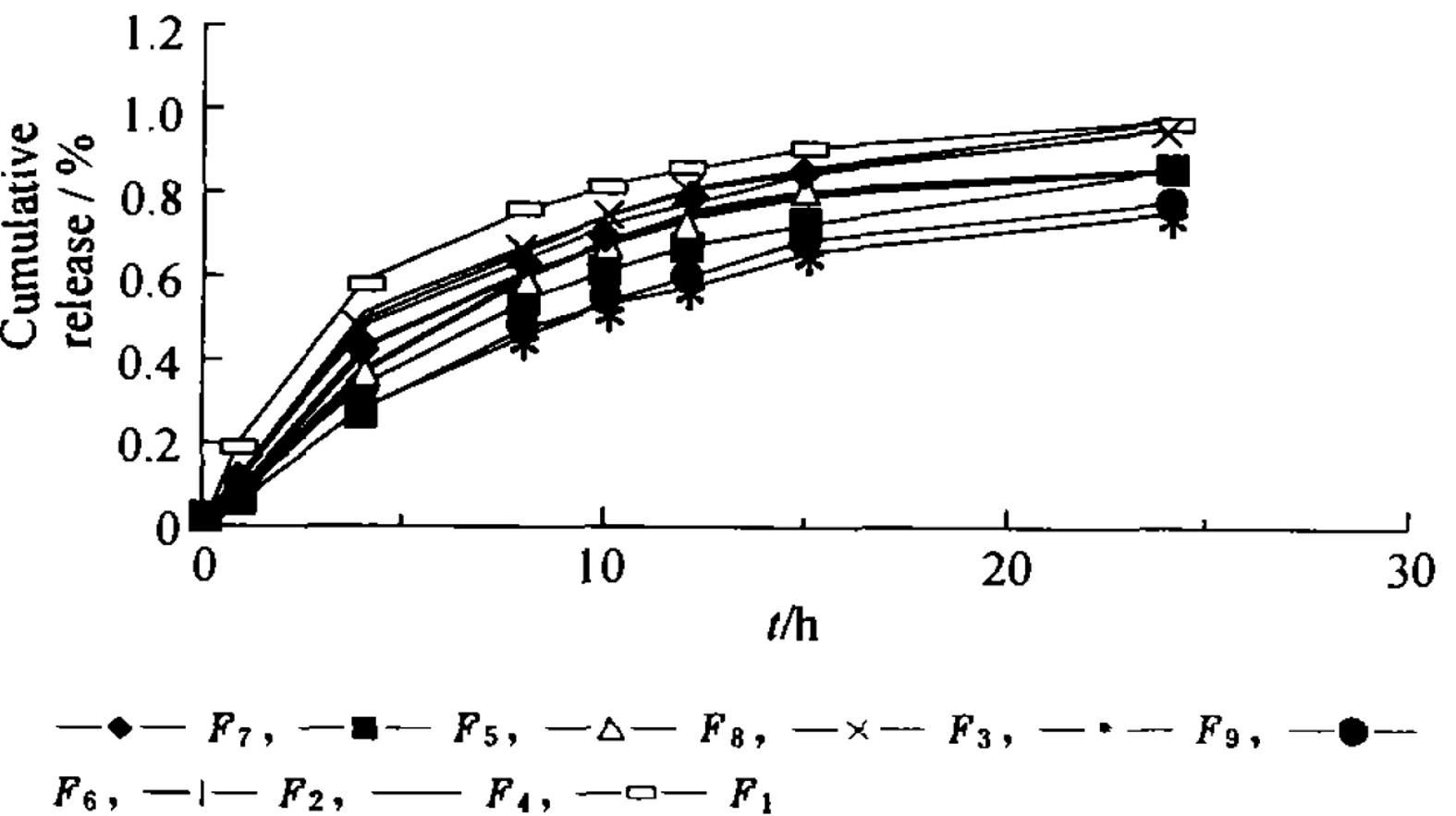 Medicinal composite tablet of pioglitazone medicine