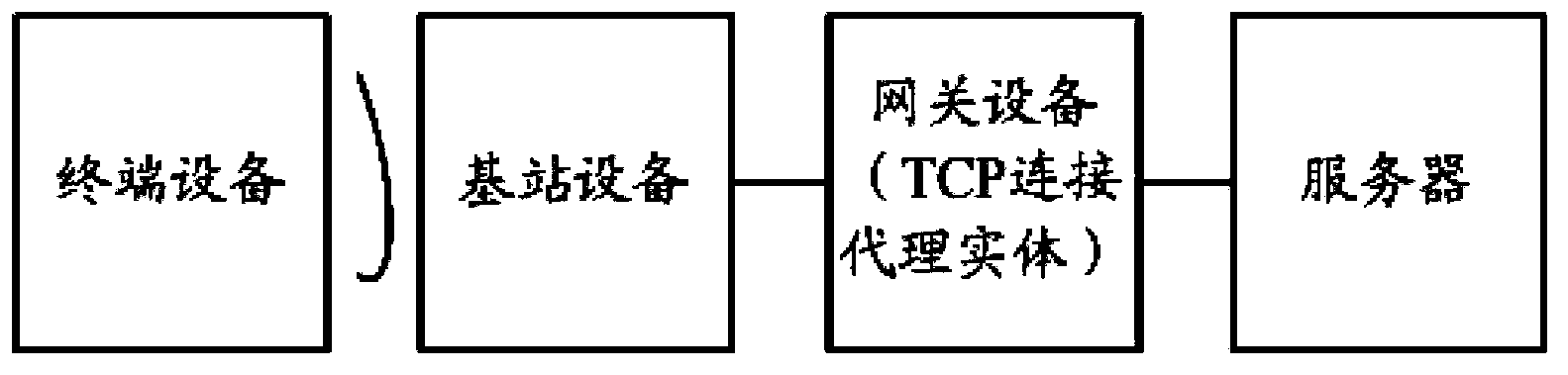 Sending rate adjustment method and device based on wireless channel feedback