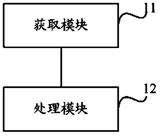 Sending rate adjustment method and device based on wireless channel feedback