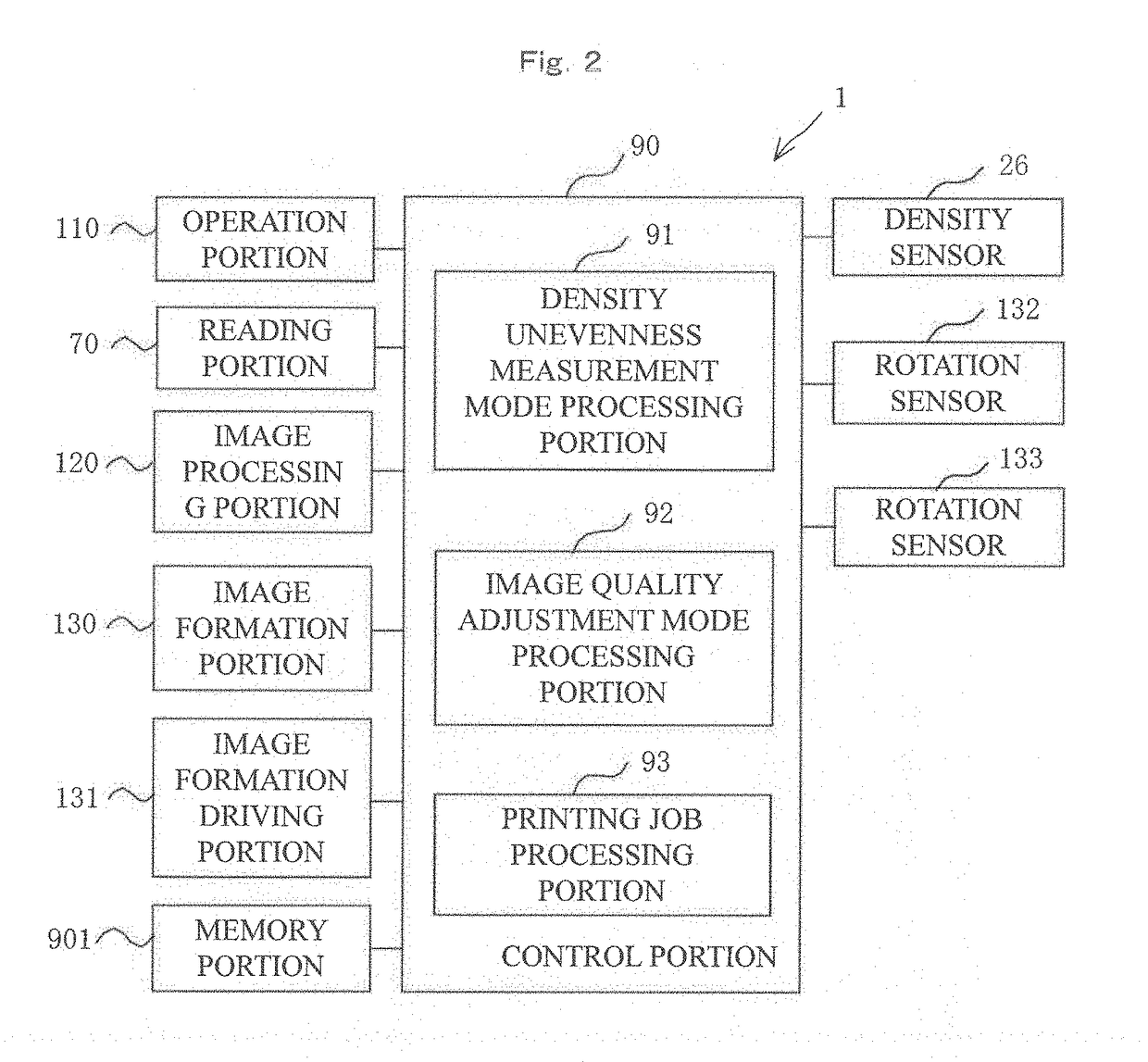 Image forming apparatus and image quality adjusting method