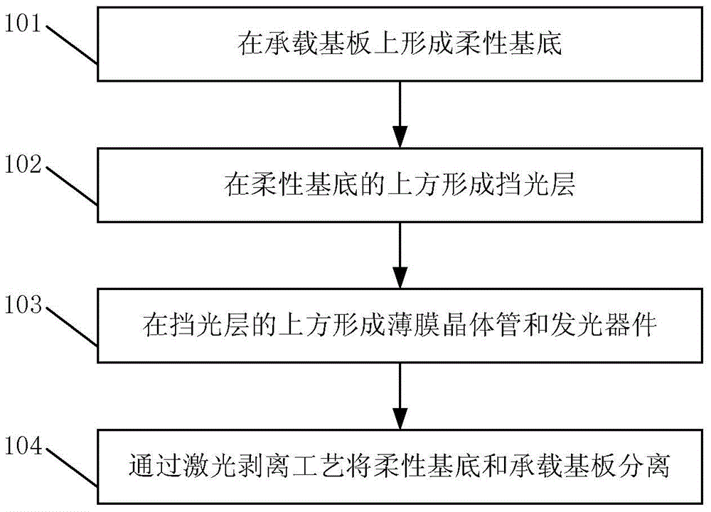 Flexible display substrate, manufacturing method thereof, and flexible display device