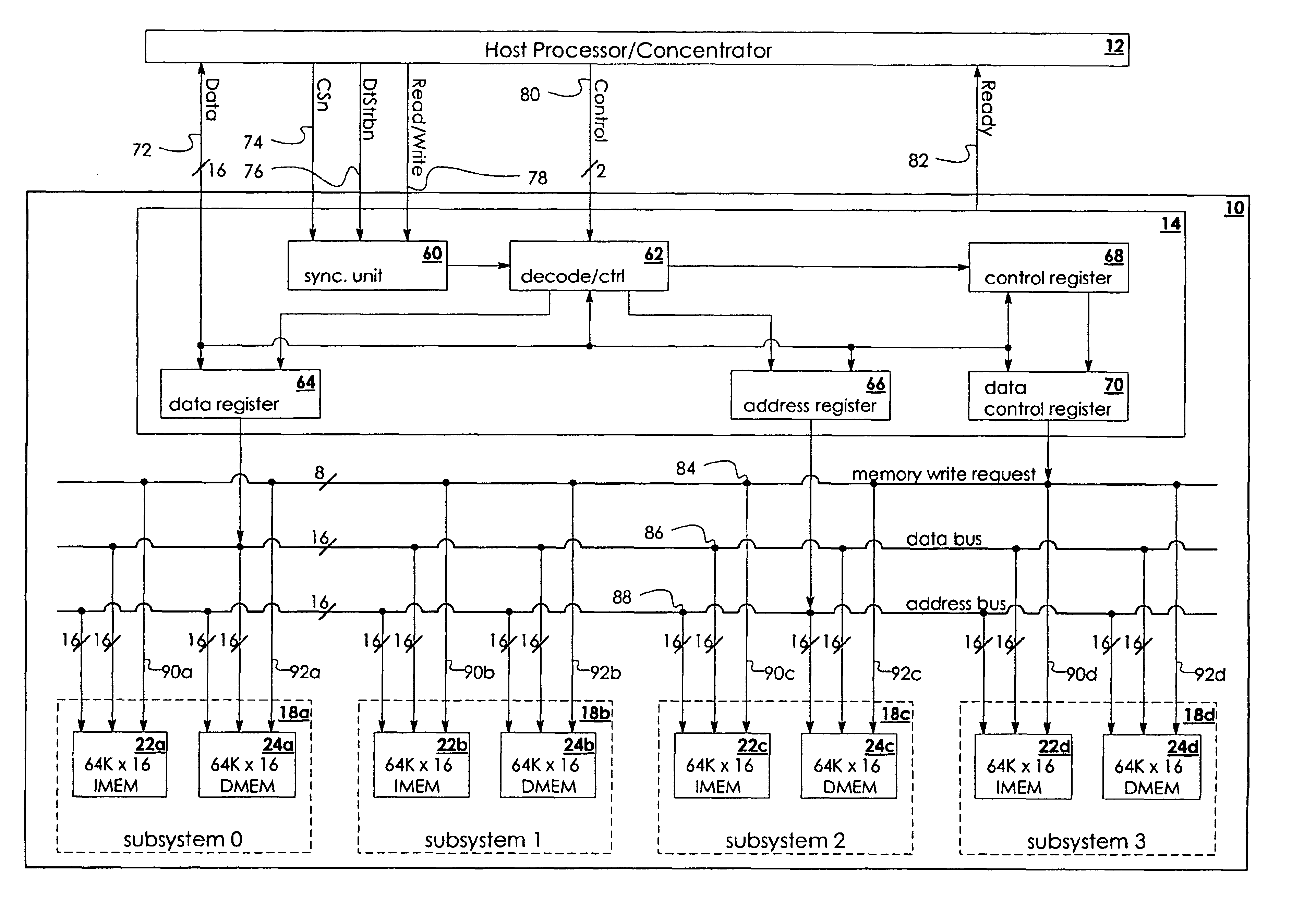 Method and system for a host processor to broadcast data to instruction or data memories of several processors in a multi-processor integrated circuit