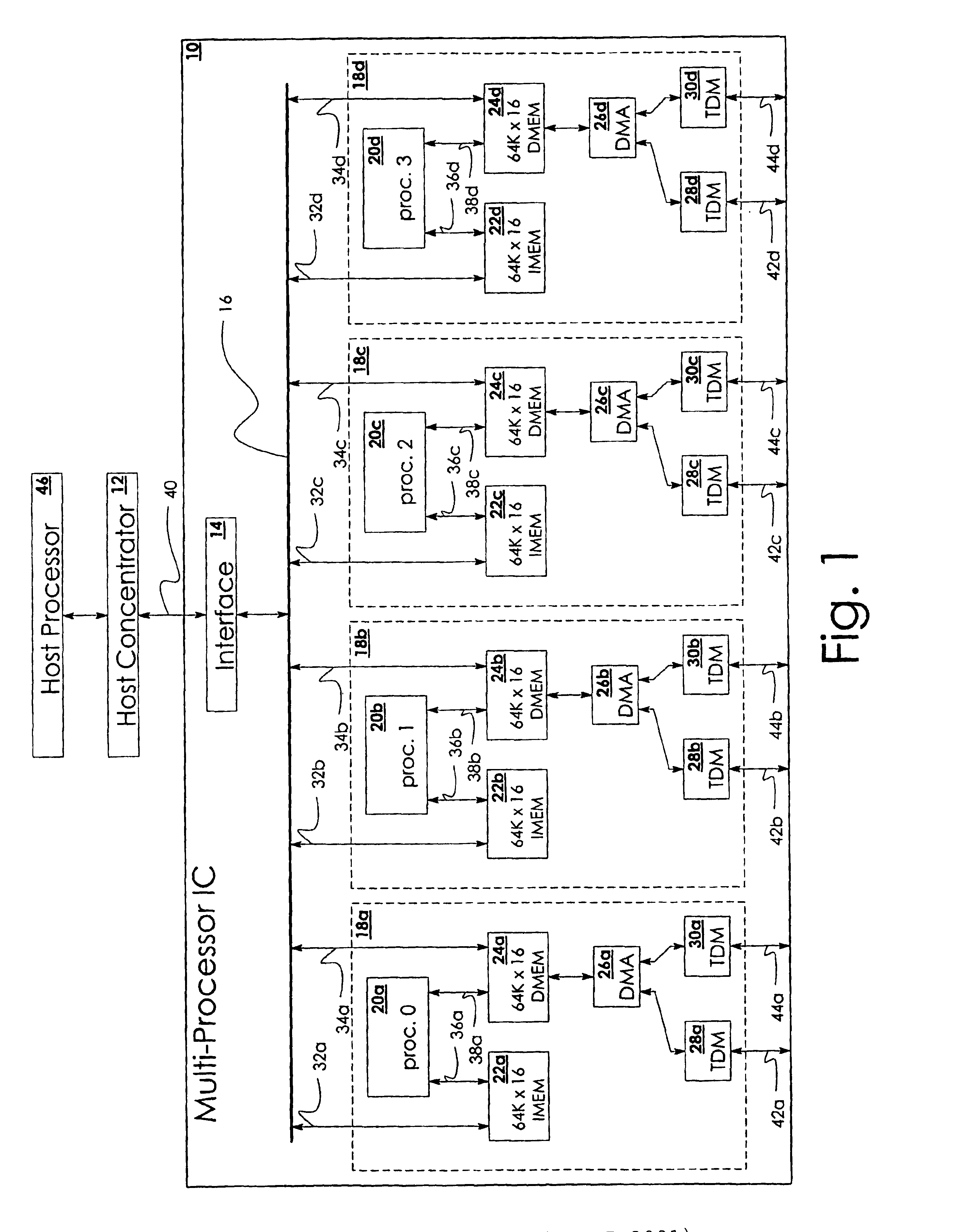 Method and system for a host processor to broadcast data to instruction or data memories of several processors in a multi-processor integrated circuit