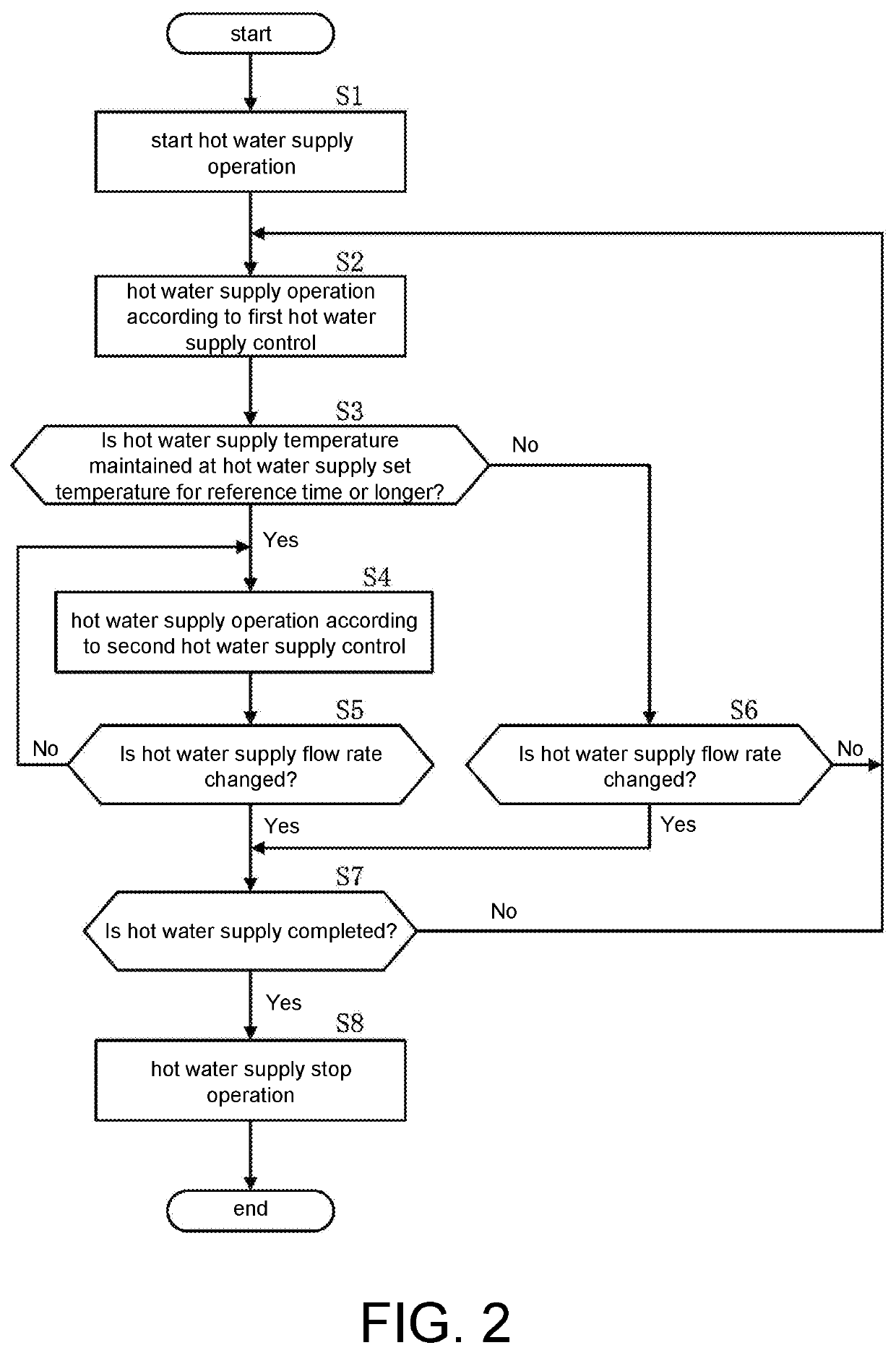 Heating and hot water supply system