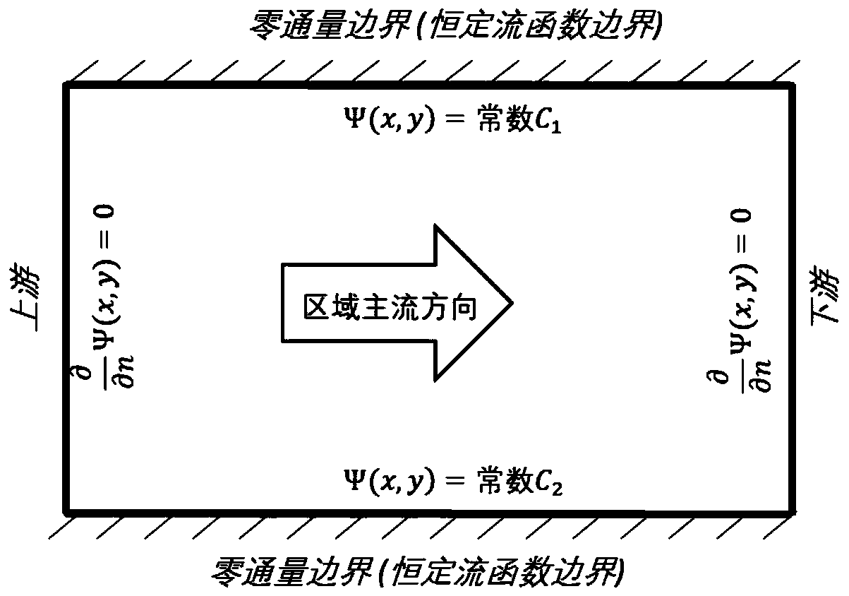 Flow network-based heterogeneous aquifer dominant flow path identification method