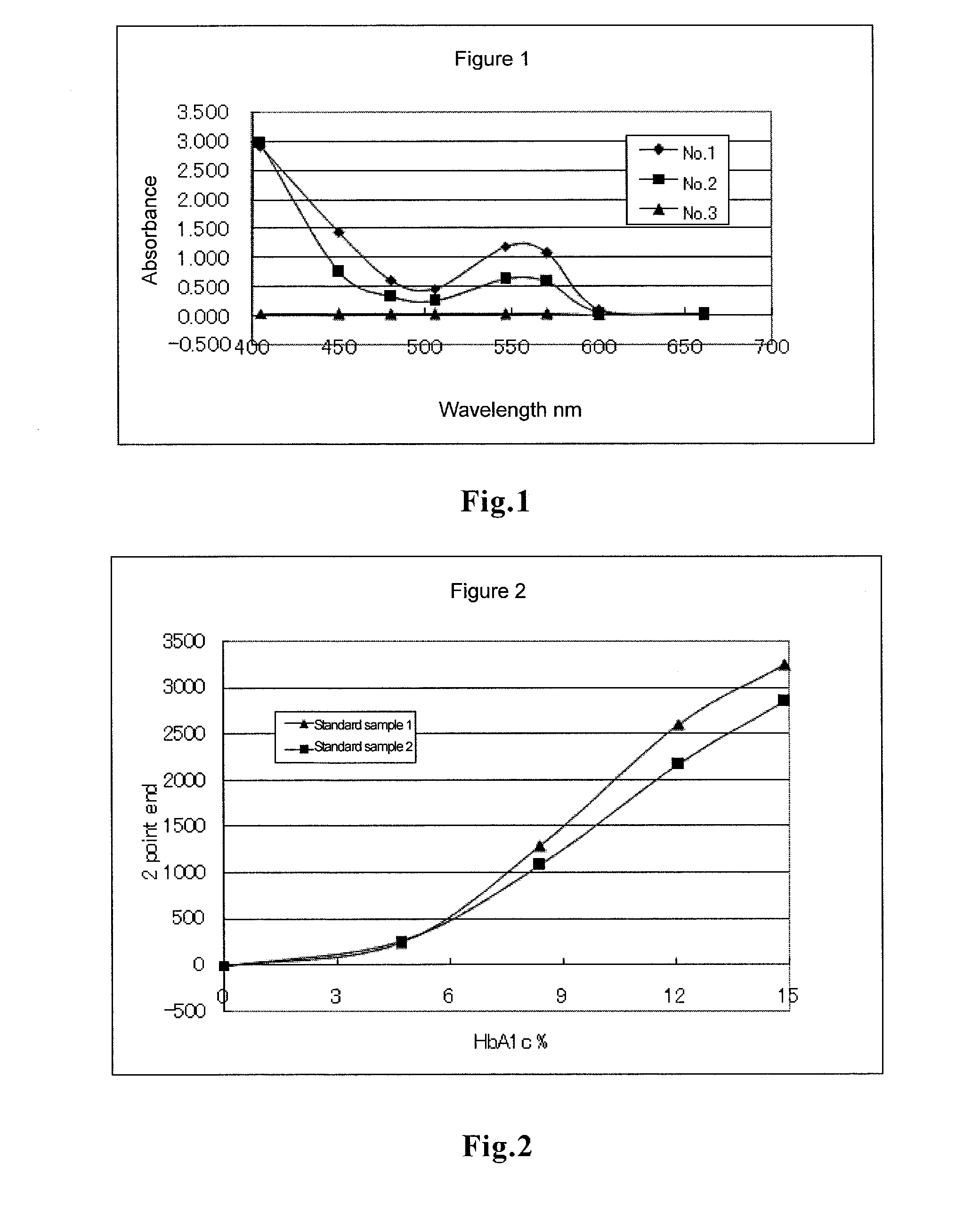 Method for immunologically assaying hemoglobin a1c in specimen