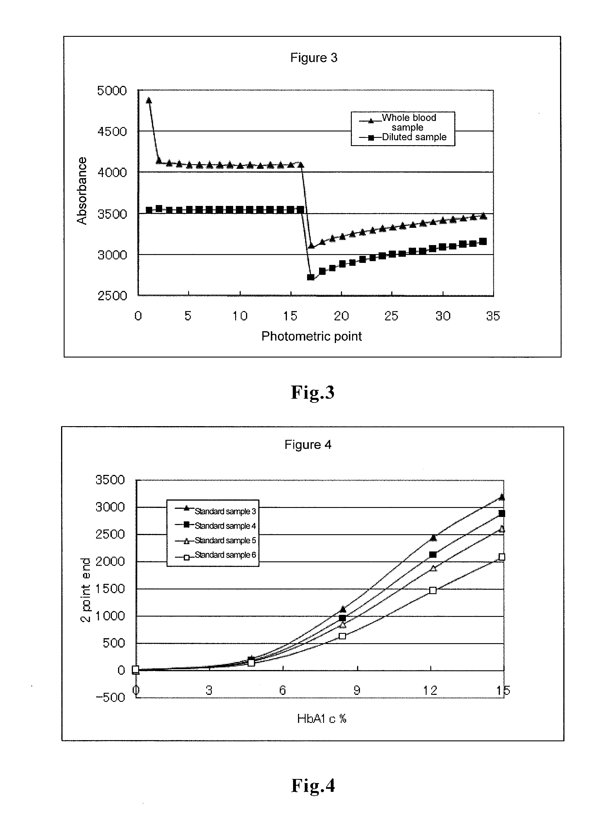 Method for immunologically assaying hemoglobin a1c in specimen