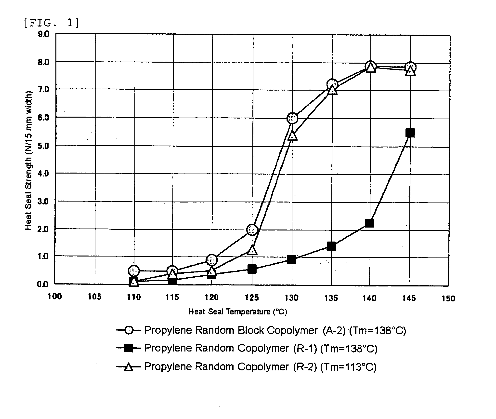 Propylene Random Block Copolymer, Resin Composition Containing the Copolymer and Molded Article Made Thereof