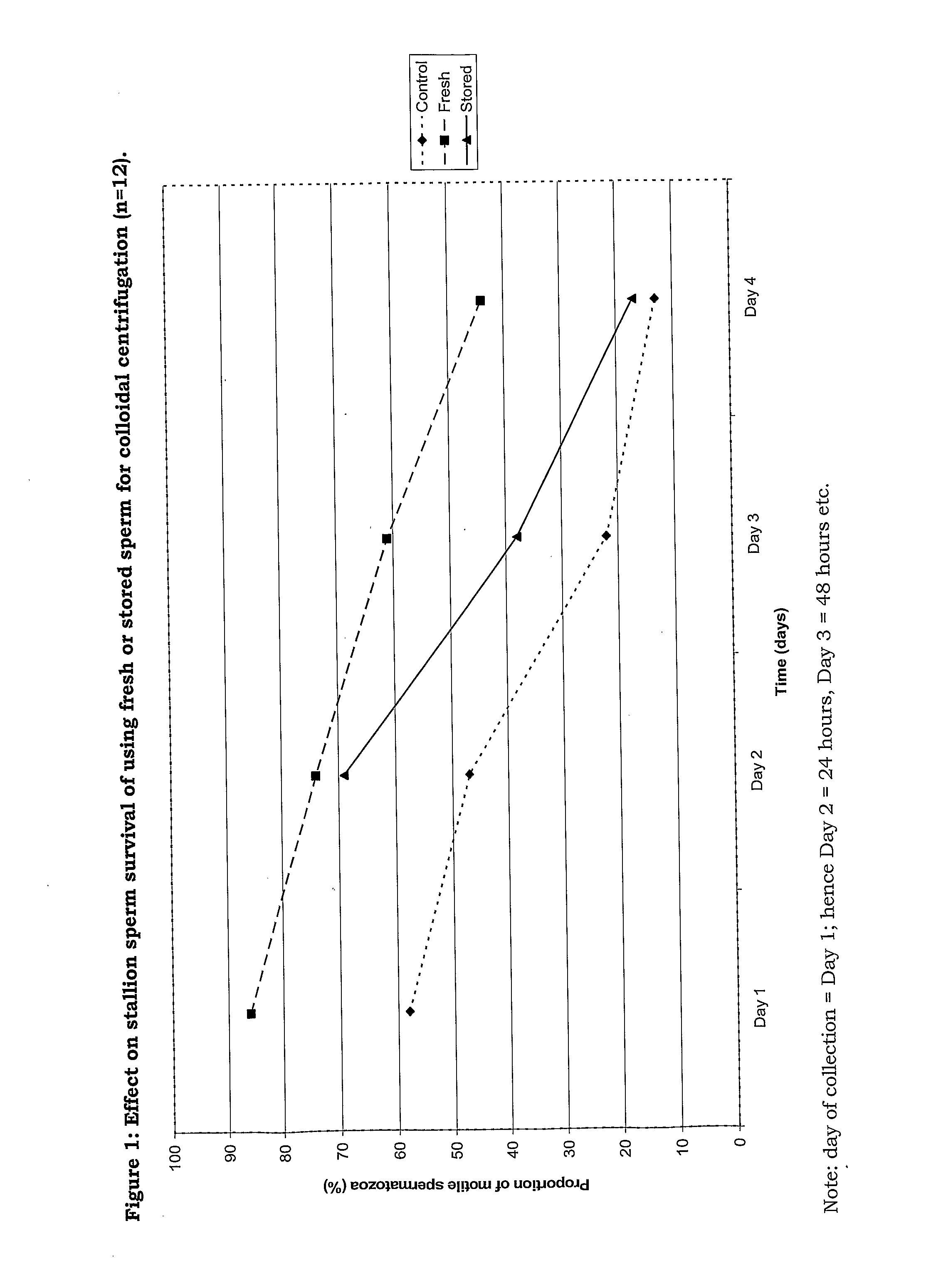 Composition for separating spermatozoa from a semen sample