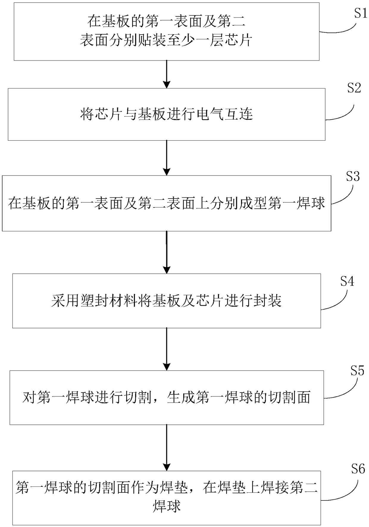 A double-sided three-dimensional stacked packaging structure and packaging method