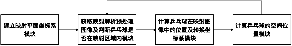 Table tennis ball positioning method and system based on mapping analytical pre-processing