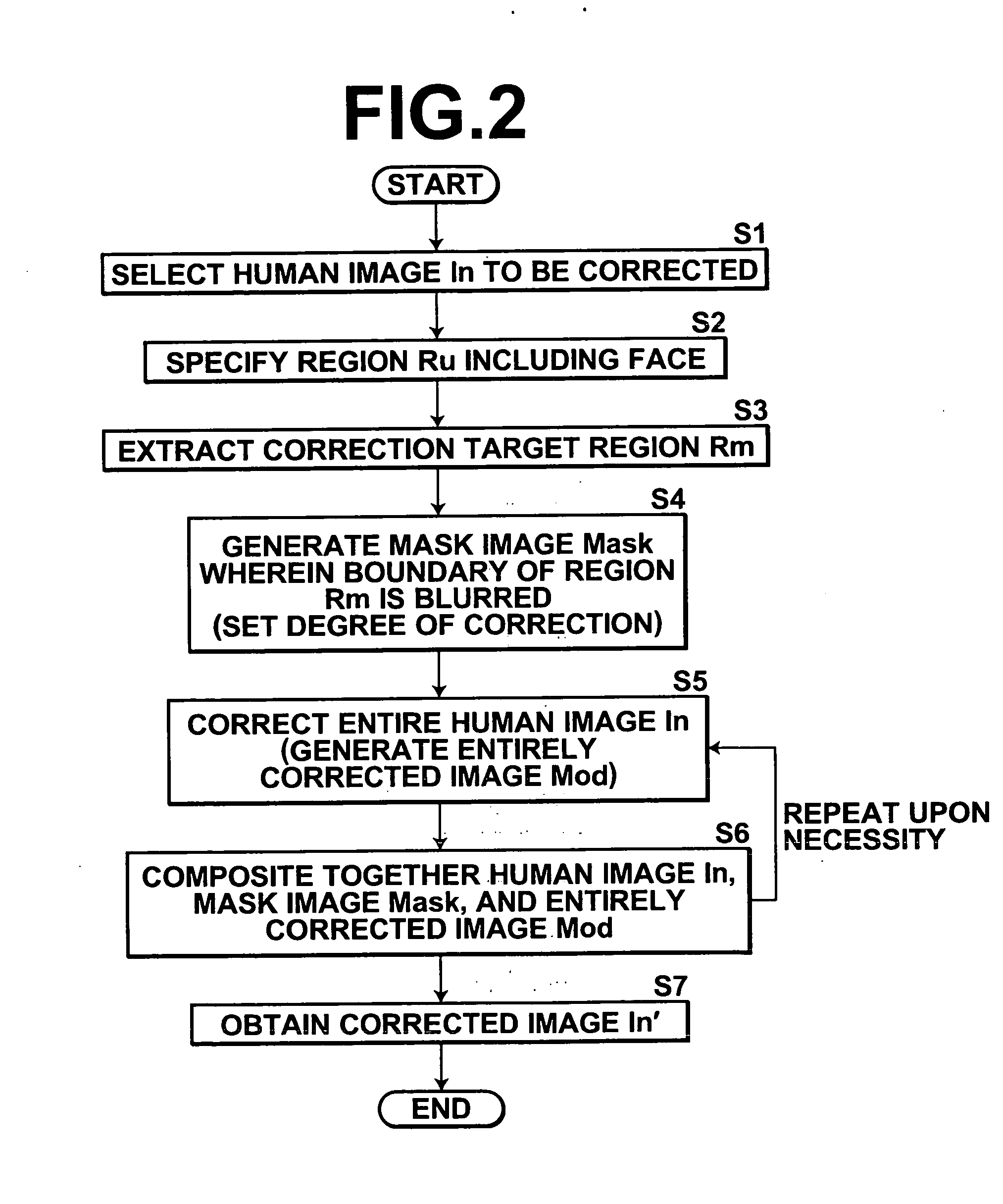 Method, apparatus, and program for image correction