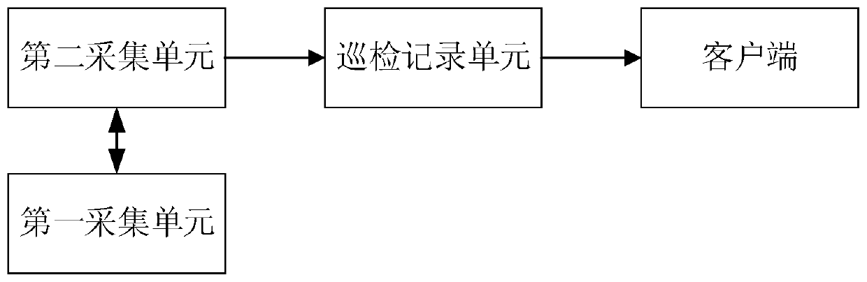 Highway inspection system