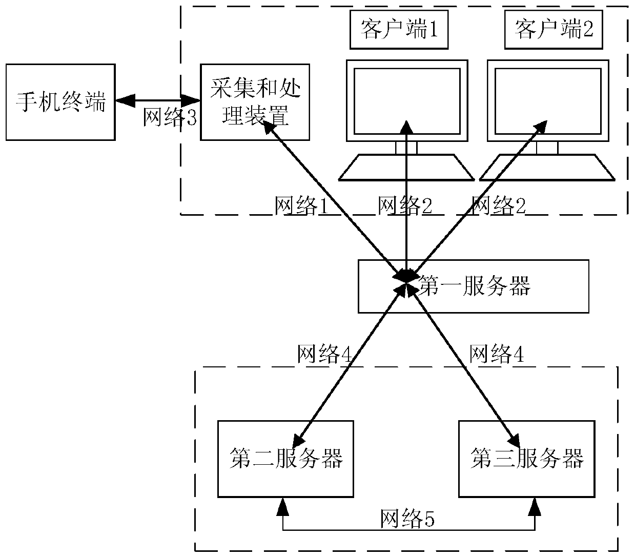 Highway inspection system