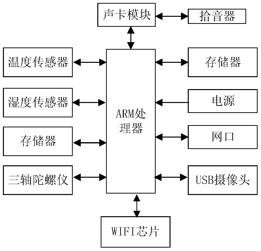 Highway inspection system