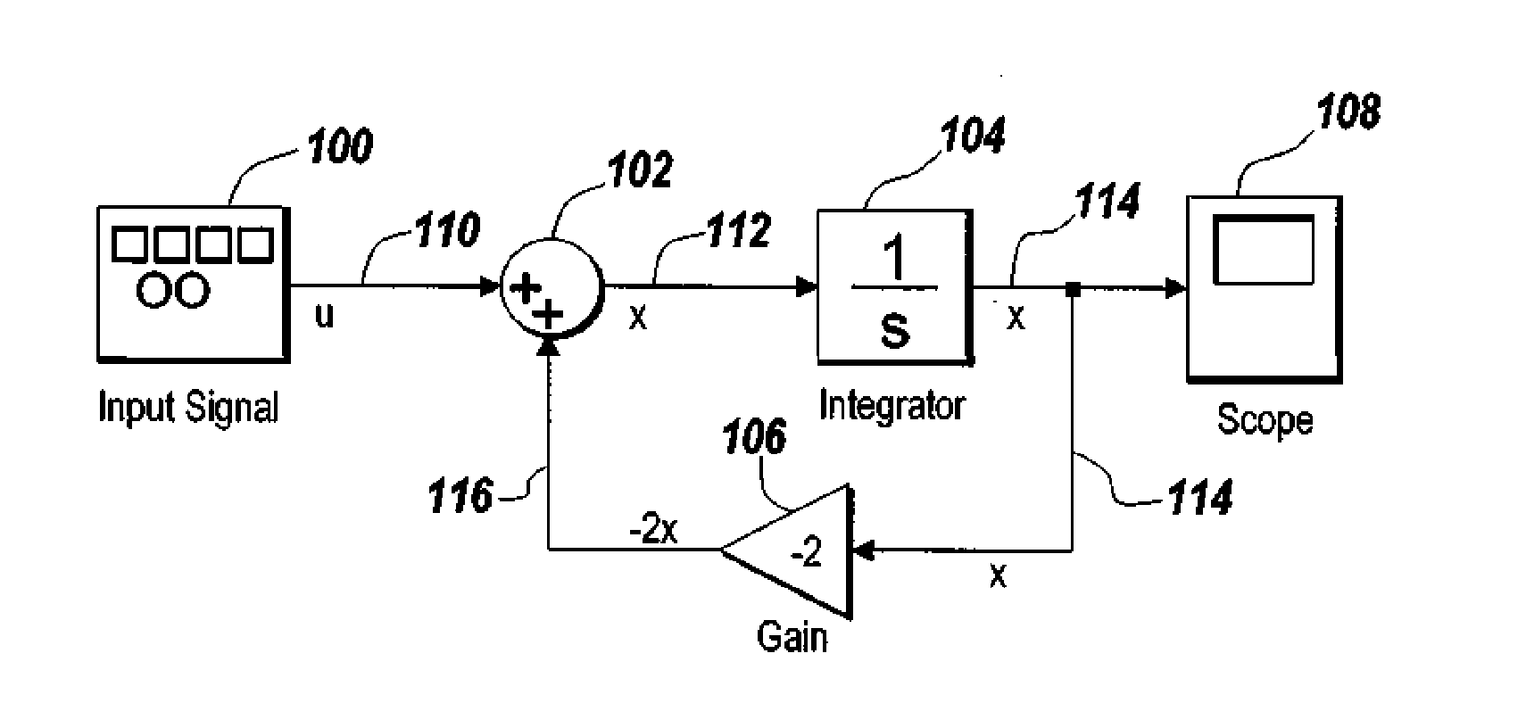 Graphical representation of ports of multiple types