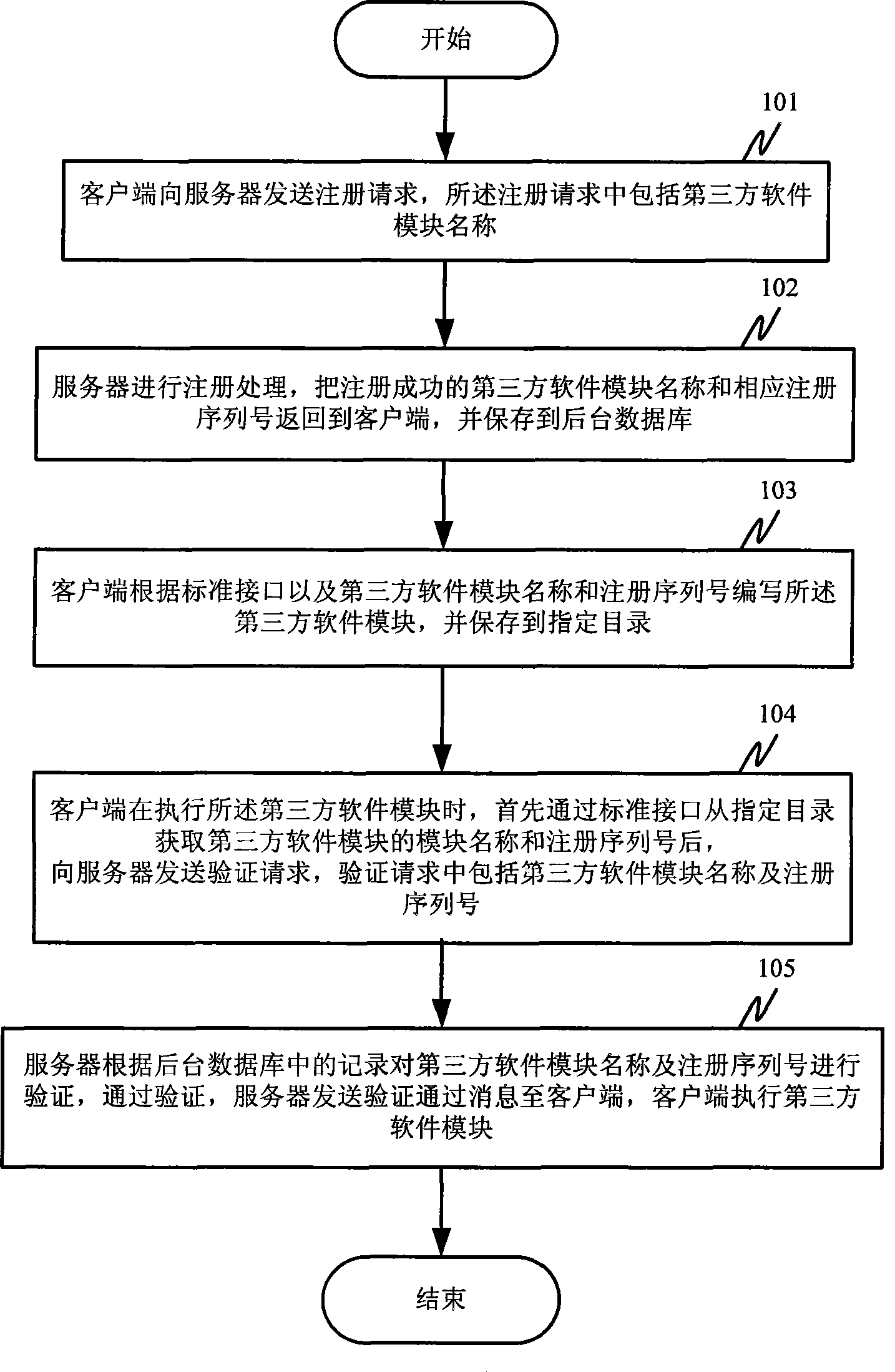 Method and system for loading third-party software