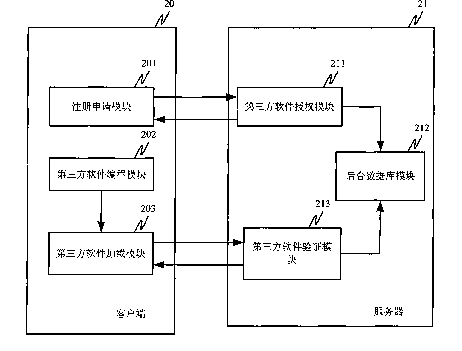 Method and system for loading third-party software