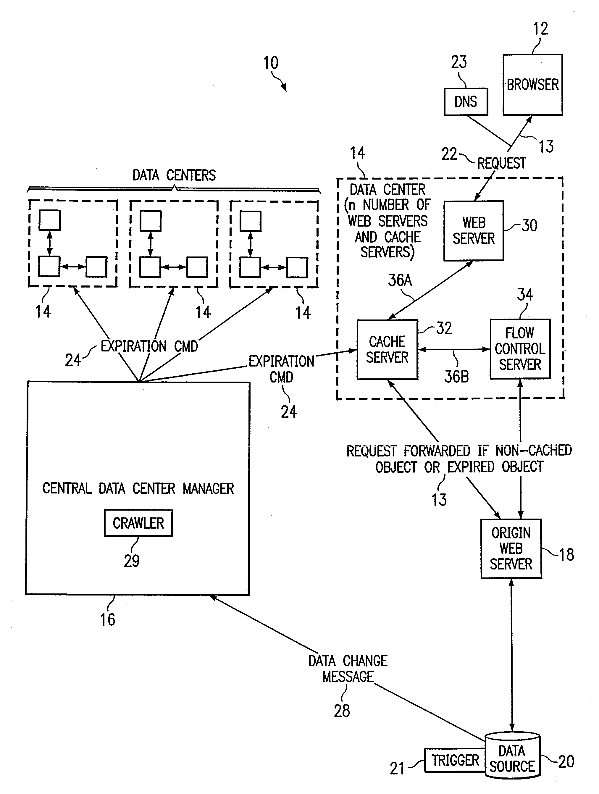 Method and Apparatus for Dynamic Data Flow Control Using Prioritization of Data Requests