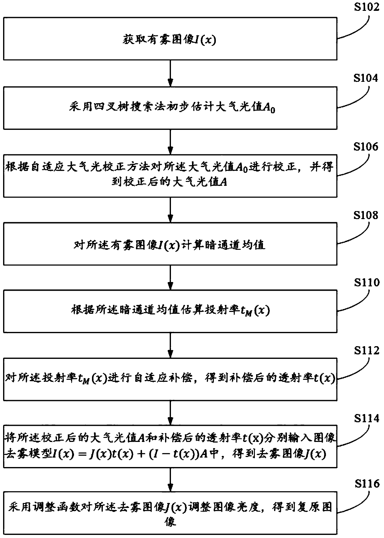 Image defogging method, image defogging system and computer readable storage medium