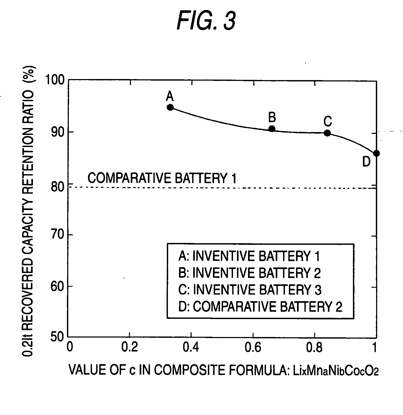 Nonaqueous electrolyte cell