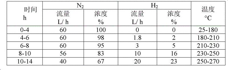 Method for combining di-n-propylamine through n-propylamine disproportionated reaction and used catalyst